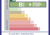 Energieausweis