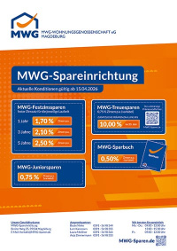 Sparkonditionen ab 15. April 2026