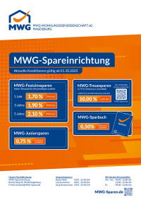 Sparkonditionen ab 1. Oktober 2025